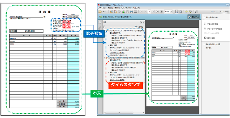 e-Digi DataSharingの電子署名ファイルのイメージ